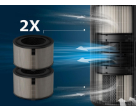 Philips Filtr HEPA do oczyszczacza FY4200/30 - 1536631 - zdjęcie 4